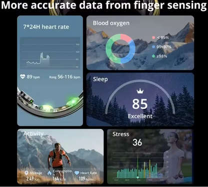 Oval Wellness Smart Ring™